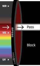 Midwest Optical Systems BP695-30.5