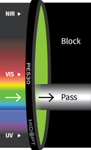 Midwest Optical Systems PE530-37